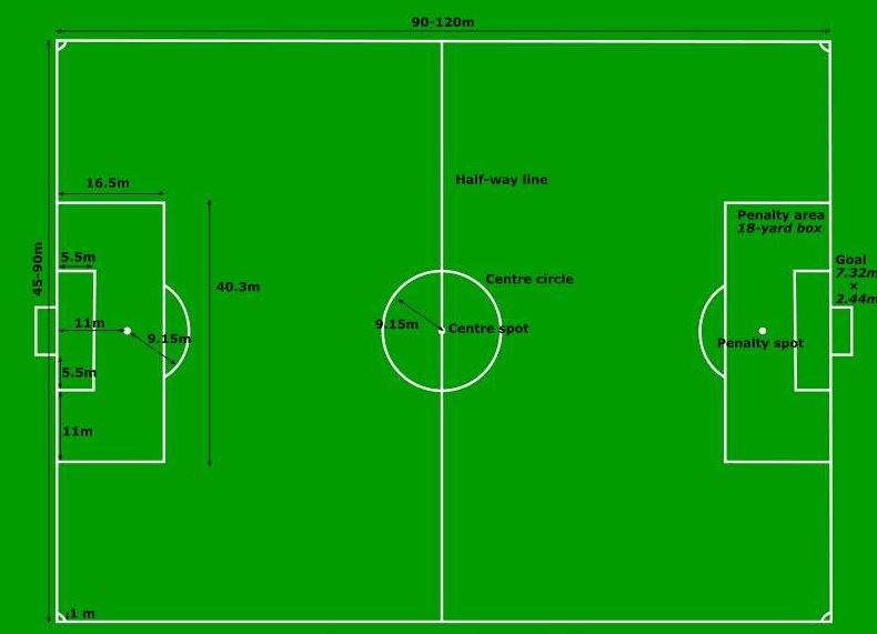 football artificial grass