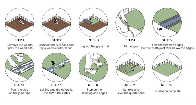 Synthetic turf-installation-process Synthetic turf-installation-process